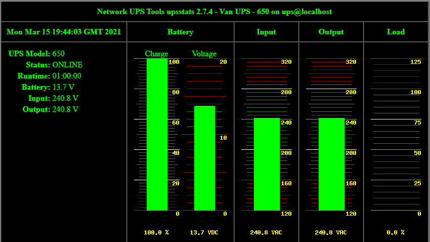 Screenshot of NUT UPS Graphs